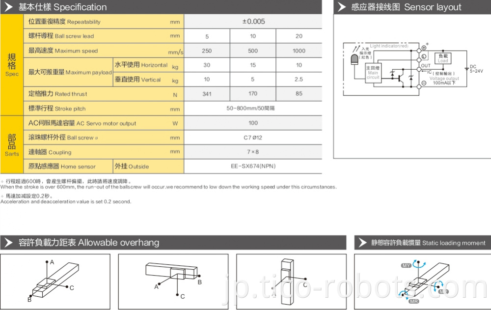 Belt Driven Linear Actuator